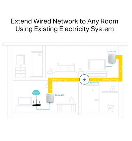 Powerline starter kit TP-LINK TL-PA411KIT V4 AV600