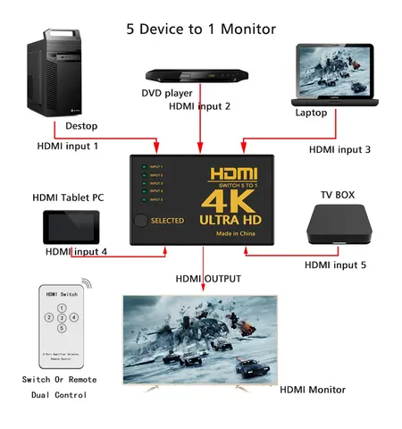 Switch POWERTECH HDMI amplifier 5 in 1 PTH-052 4K 3D with remote control