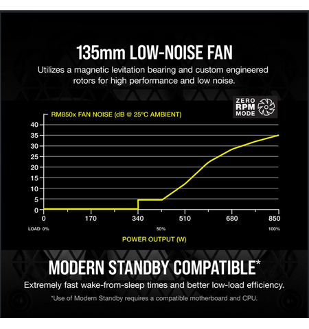 Τροφοδοτικό CORSAIR RM850X 201 80+ gold fully modular