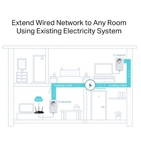 Powerline starter kit TP-LINK TL-PA4010PKIT V5 AV600 passthrough