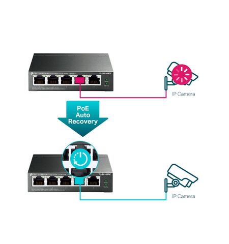 Switch TP-LINK TL-SG105PE V2 5-PORT Gigabit easy smart with 4-Port POE+