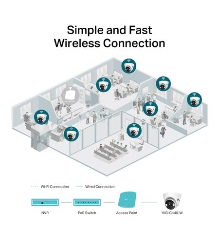 Δικτυακή κάμερα TP-LINK VIGI C440-2.8 V2 Turret 4MP Full-color