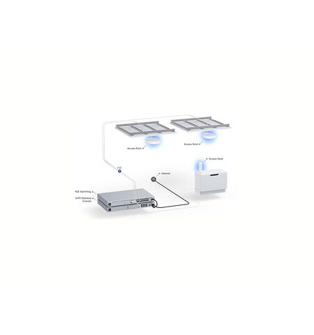 Access point UBIQUITI U6-PLUS U6+