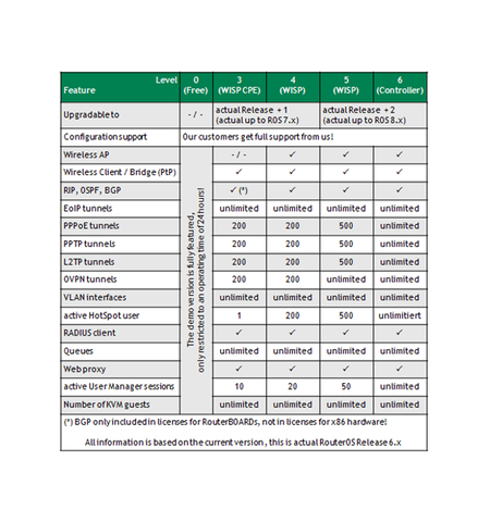 Mikrotik RB960PGS-PB powerbox pro 800MHZ CPU 5XGLAN, routeros L4
