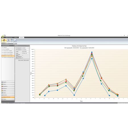 Εμπορική Εφαρμογή Prisma Win  Point Of Sale Retail